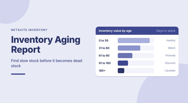 netsuite-inventory-aging