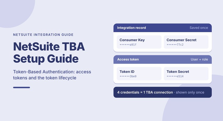 netsuite-tba-setup